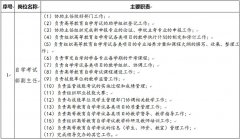 <b>关于开展自学考试部副主任选任工作的通知</b>